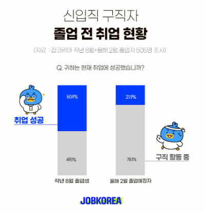 잡코리아 제공